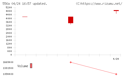 犬猫生活チャート
