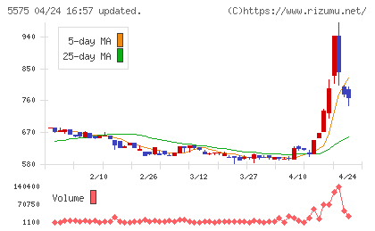 Ｇｌｏｂｅｅチャート