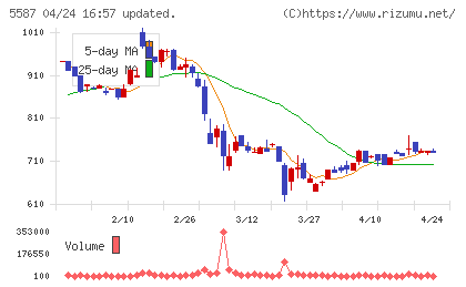 インバウンドプラットフォームチャート