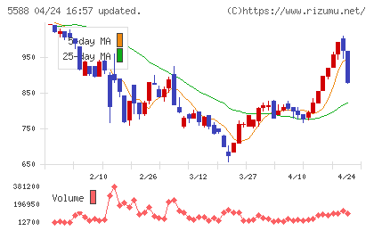 ファーストアカウンティングチャート