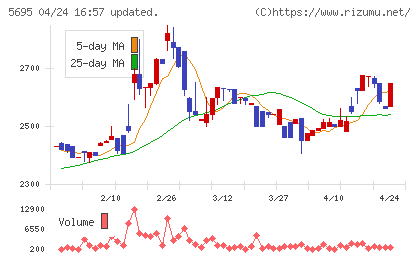 パウダーテックチャート