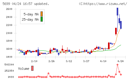 イボキンチャート