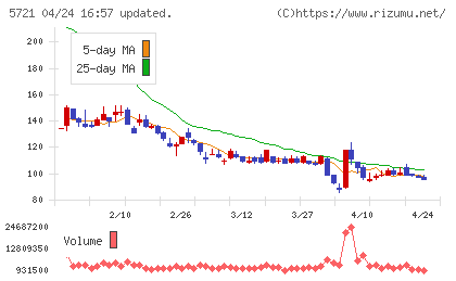 エス・サイエンスチャート