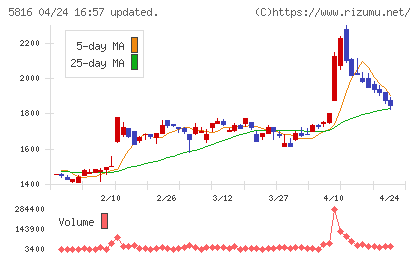 オーナンバチャート
