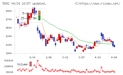 ｙｕｔｏｒｉチャート