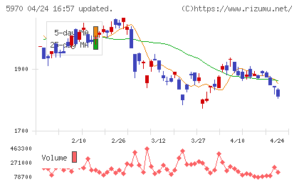 ジーテクトチャート