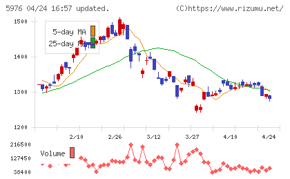 ネツレンチャート