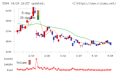 ファインシンターチャート