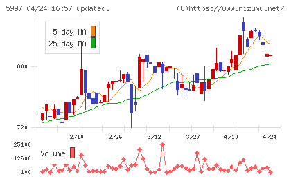 協立エアテックチャート
