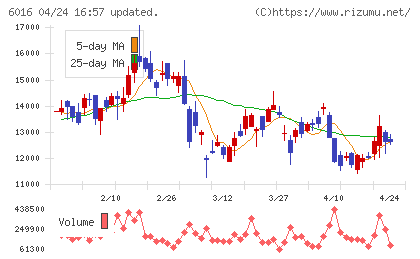 ジャパンエンジンコーポレーションチャート