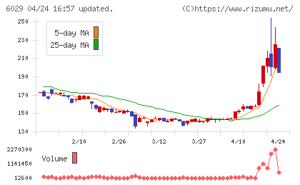 アトラグループチャート