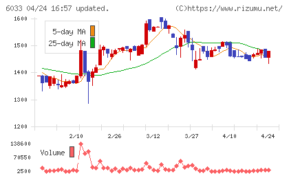 エクストリームチャート