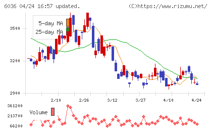 ＫｅｅＰｅｒ技研チャート
