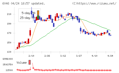 リンクバルチャート