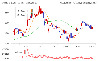 ジャパンマテリアルチャート