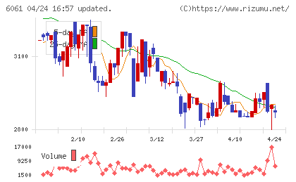 ユニバーサル園芸社チャート