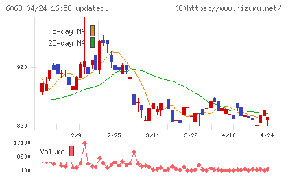 日本エマージェンシーアシスタンスチャート