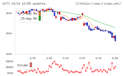 アサンテチャート