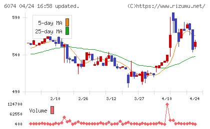 ジェイエスエスチャート