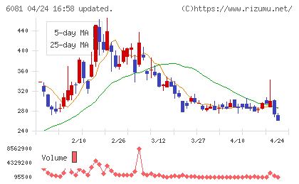 アライドアーキテクツチャート