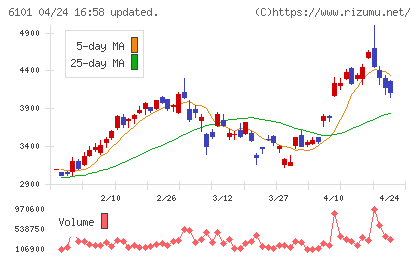 ツガミチャート