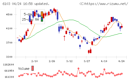 オークマチャート