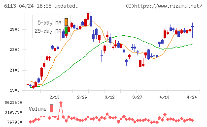 アマダチャート