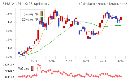 ソディックチャート