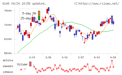 ディスコチャート