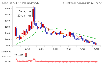 冨士ダイスチャート
