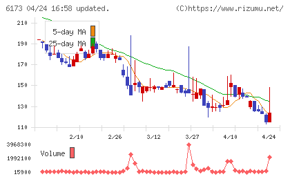 アクアラインチャート