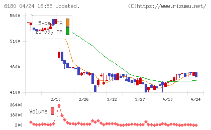 ＧＭＯメディアチャート