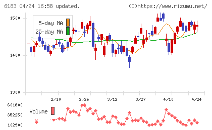 ベルシステム２４ホールディングスチャート
