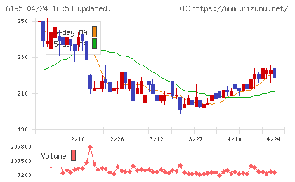 ホープチャート