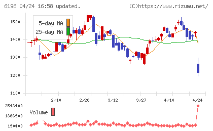 ストライクチャート