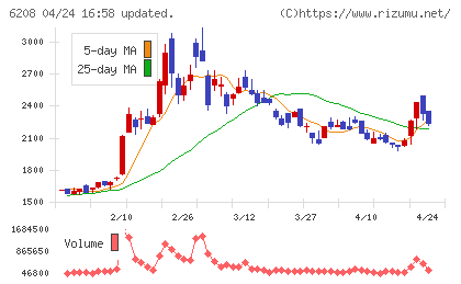 石川製作所チャート