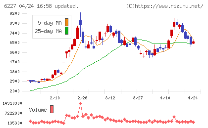 ＡＩメカテックチャート