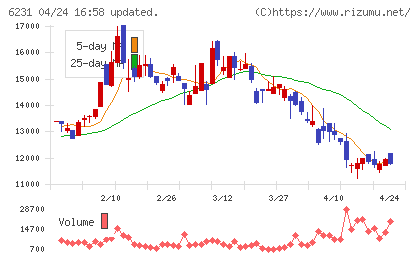 木村工機チャート
