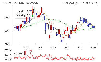 イワキチャート