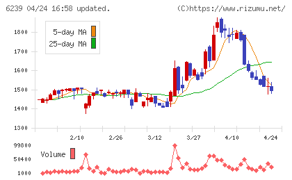 ナガオカチャート