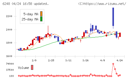横田製作所チャート