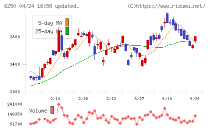 やまびこチャート