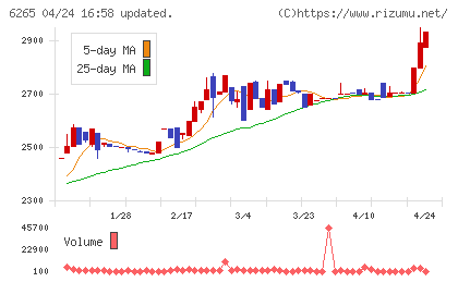 コンバムチャート