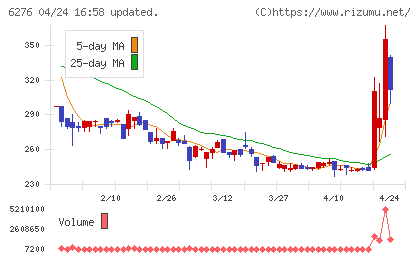 シリウスビジョンチャート