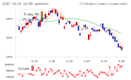 サトーチャート