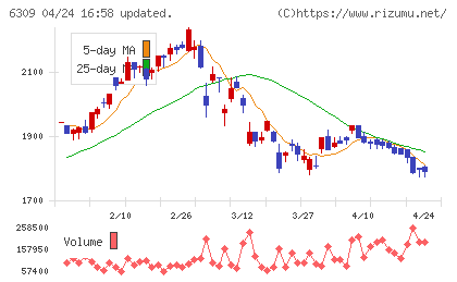 巴工業チャート