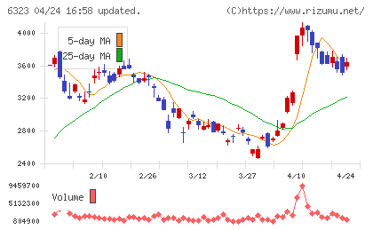 ローツェチャート