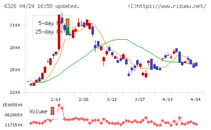 クボタチャート