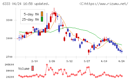帝国電機製作所チャート