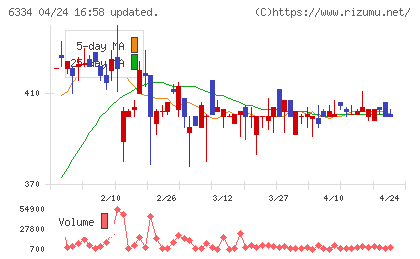 明治機械チャート